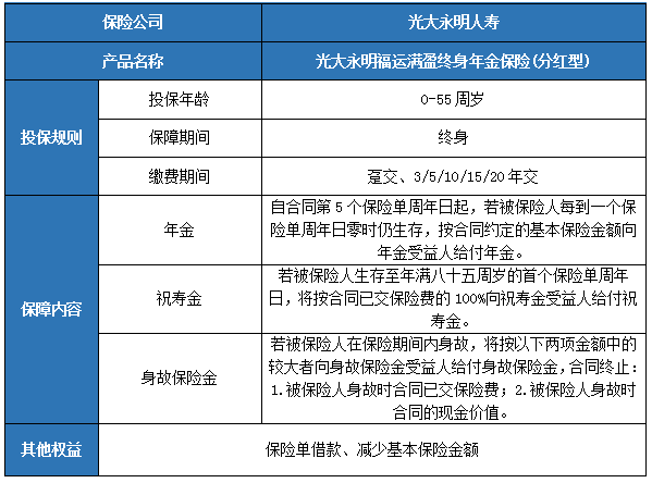 光大永明福运满盈终身年金保险(分红型)收益如何?可靠吗?