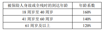 富德生命鑫享1号终身寿险怎么样?保什么?