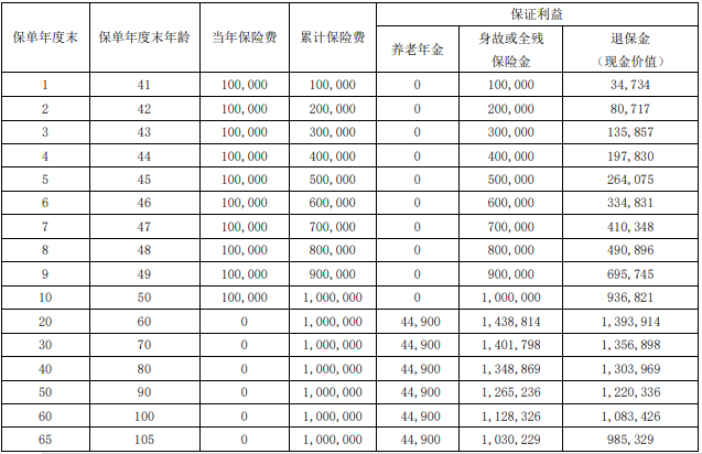 瑞众瑞年年(传世版)养老年金保险有什么优点?领多少钱?