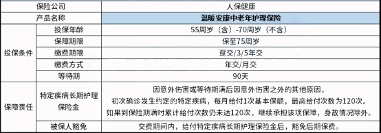 温暖安康中老年护理险有什么亮点?怎么买?