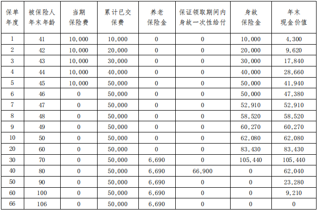 海保人寿福盈未来养老年金保险保什么?领多少钱?