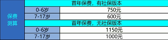 暖宝保2号少儿门急诊保险怎么样?保什么?多少钱一年?