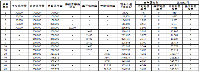 前海福鑫高照年金保险(分红型)有什么优点?收益如何?