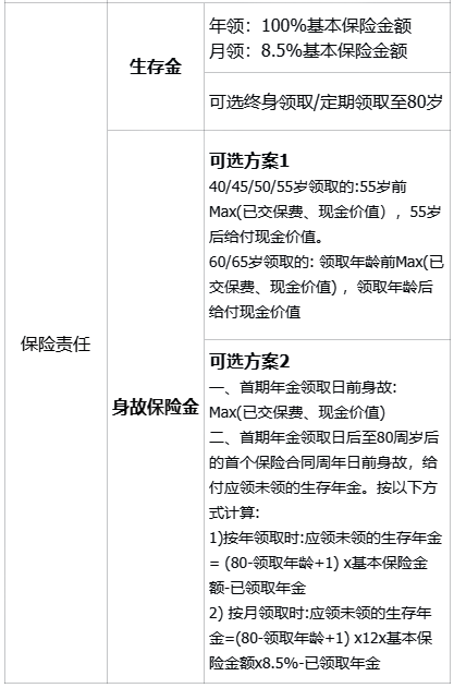 富德生命大富翁3.0年金保险怎么样?多少钱?可靠吗?