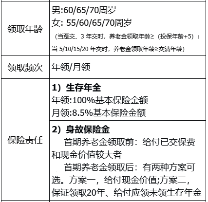 鑫禧年年养老年金保险(A款)保什么?适合什么人群?