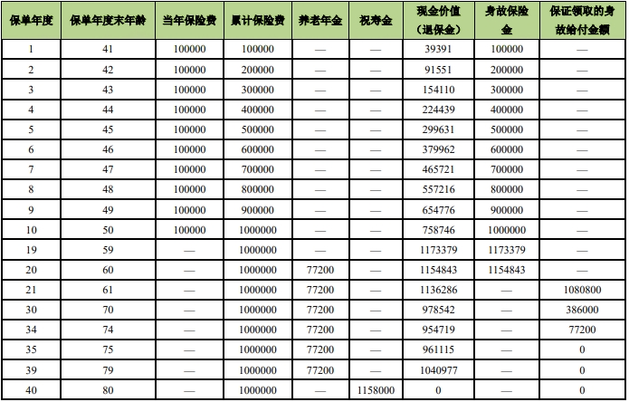 大家养老大家慧选C款养老年金保险领多少钱?可靠吗?