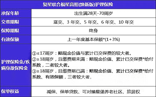 复星联合福星高照(焕新版)护理保险保障内容?值得买吗?案例演示