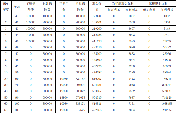 海港稳得利尊享版养老年金保险(分红型)怎么样?领多少钱?