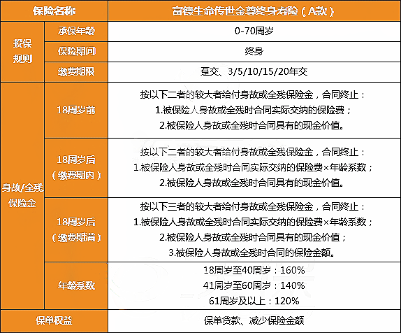 富德生命传世金尊终身寿险(A款)怎么样?有什么优点?收益+案例