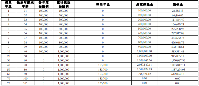 君龙龙抬头3.0B款养老年金保险保什么?领多少钱?