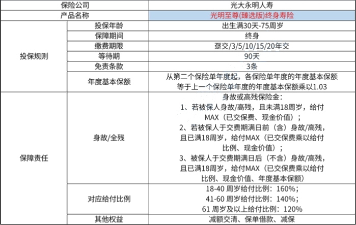 光大永明光明至尊(臻选版)终身寿险值得买吗?可靠吗?