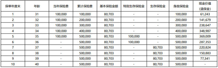 珠江永鑫年年年金保险2023怎么样?收益如何?