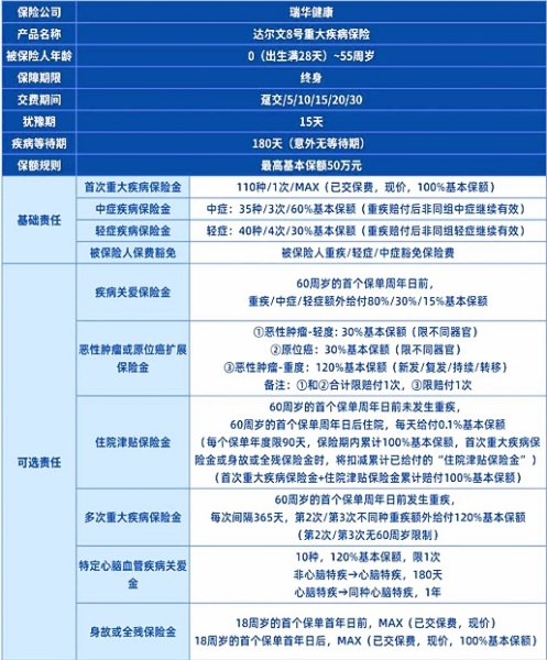 达尔文8号重疾险保什么?值得买吗?