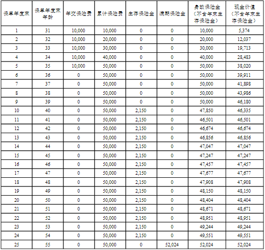 恒安标准智慧盈B款年金保险(互联网)保什么?领多少钱?