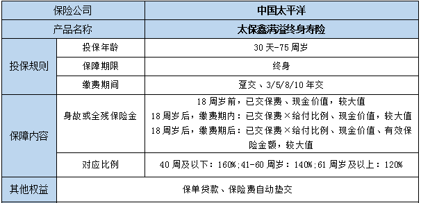 太平洋鑫满溢终身寿险怎么样?有什么优势?