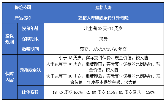 建信人寿望族永传终身寿险产品如何?几时回本?