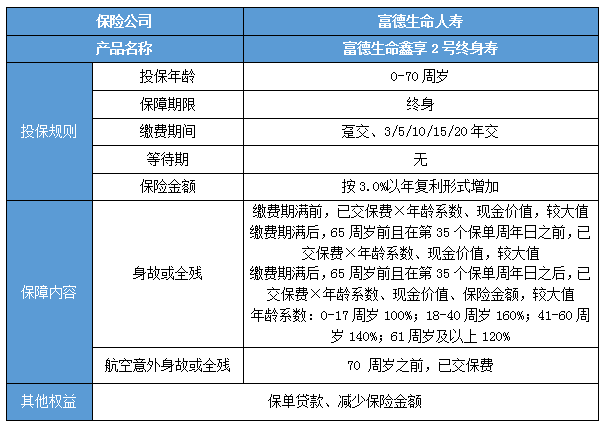 复利增额终身寿险排名，目前最好的复利增额终身寿险