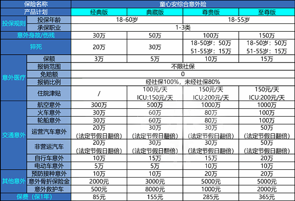 众惠相互童心安意外险保什么?有什么特色?