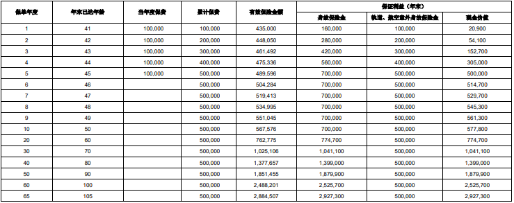 2024横琴传世鑫禧增额终身寿险怎么样?几时回本?