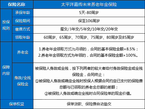 太平洋养老年金保险产品，太平洋养老年金保险保障范围