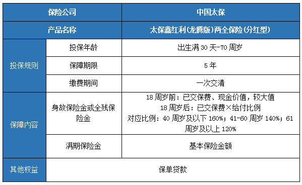 2024太保鑫红利(龙腾版)两全保险(分红型)怎么样?条款介绍?