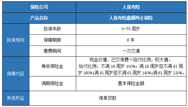 2024人保寿险鑫耀两全保险保什么?值得买吗?