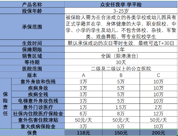 2024学校学平险怎么买?都保什么?多少钱一年?