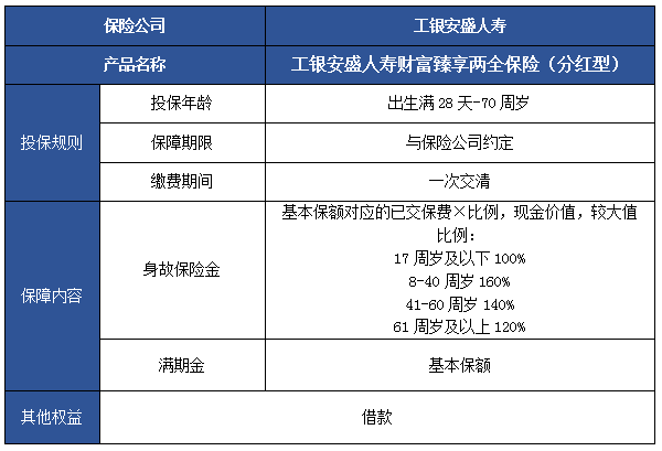 2024工银安盛人寿财富臻享两全保险(分红型)怎么样?保什么?