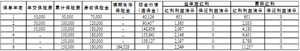 前海聚瑞宝两全保险(分红型)产品如何?收益高吗?