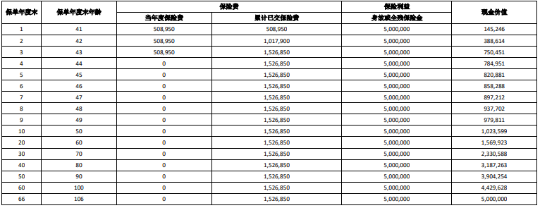 2024都会臻佑终身寿险有什么优点?几时回本?