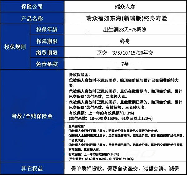 瑞众福如东海(新瑞版)终身寿险产品如何?值得买吗？