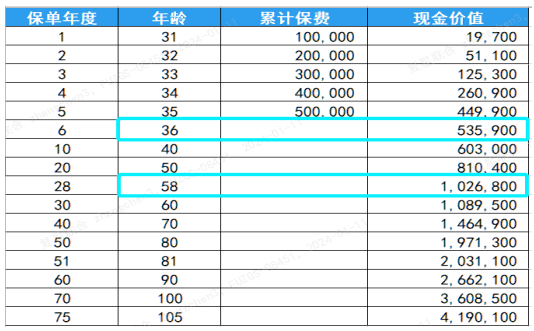 2024福星高照(焕新版)增额护理险怎么样?保什么+现金价值+案例