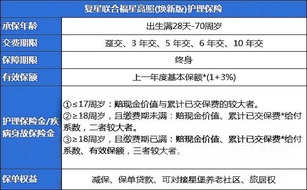 2024福星高照(焕新版)增额护理险怎么样?保什么+现金价值+案例