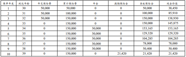 2024建信人寿安心悠享年金保险保什么?领多少钱?