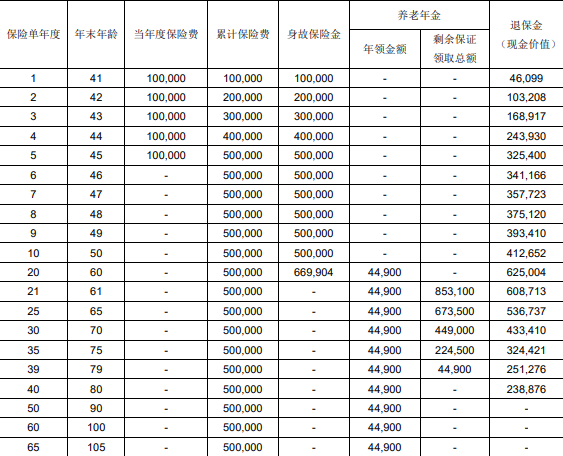 光大永明光明慧选(2024版)养老年金保险怎么样?条款+优点+领多少钱