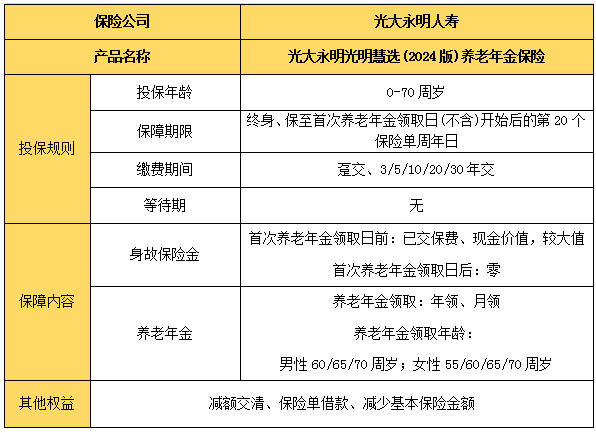 光大永明光明慧选(2024版)养老年金保险怎么样?条款+优点+领多少钱