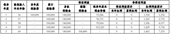 2024海保人寿聚财宝两全保险(分红型)收益如何?可靠吗?