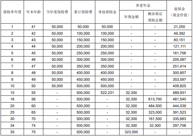 光大永明光明慧选(2024版)养老年金保险保什么?收益高吗?