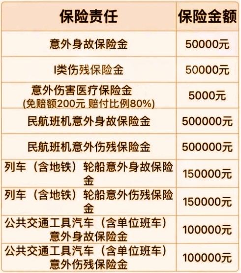 2024中国人保回乡福综合意外伤害保险计划怎么样?保什么?