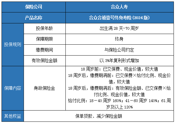 合众合禧壹号终身寿险(2024版)怎么样?条款是什么?