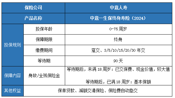 中意一生保终身寿险(2024)怎么样?保障内容?