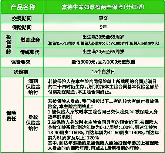 富德生命如意盈两全保险(分红型)怎么样?可靠吗?利率+案例?