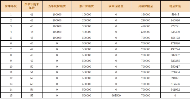 合众众盈两全保险(2024版)收益如何?可靠吗?