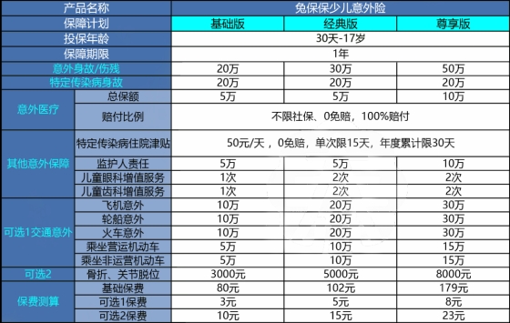 2024太平洋少儿意外险好不好?太平洋兔保保少儿意外险2024版怎么样?