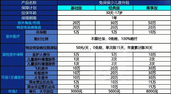 2024太平洋兔保保少儿意外险保什么?多少钱一年?