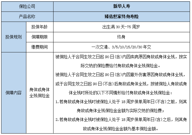 2024新华人寿臻佑世家终身寿险怎么样?保什么?有什么特色?