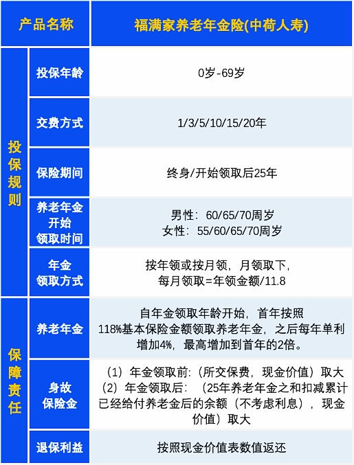 2024中荷福满家养老年金保险怎么样?有什么亮点?