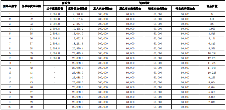 大都会人寿安享健康重疾险保什么?值得买吗?