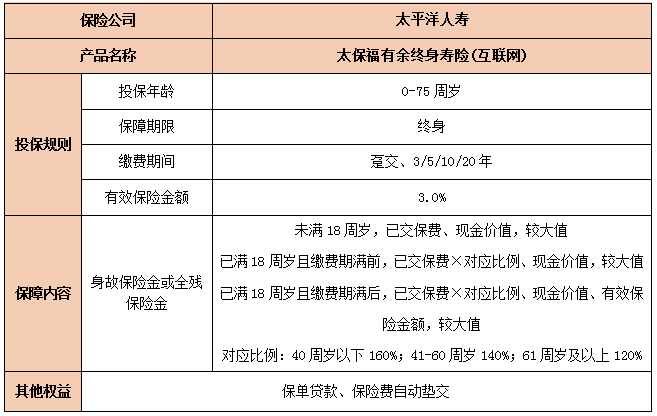 2024太保福有余终身寿险(互联网)保什么?有什么亮点?