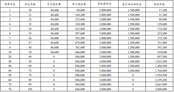 建信人寿望族永承终身寿险怎么样?几时回本?